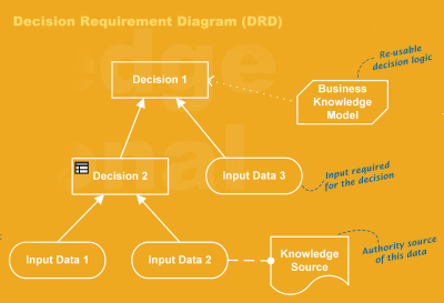 Игровая документация