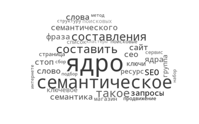 Семантическое ядро для сайта до 250 запросов с группировкой по ТОПу